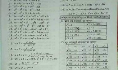Best 500+ mathematics formulas