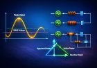 FEE Unit-2 Complete Guide to Sinusoidal Waveforms & Single Phase AC Circuits (R-L-C): Average Value, RMS Value, Power Factor & AC Power Analysis Made Easy