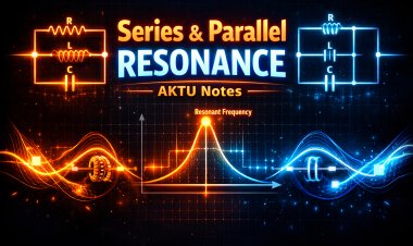 Series & Parallel Resonance Explained | Complete AKTU Notes + Numerical & MCQs